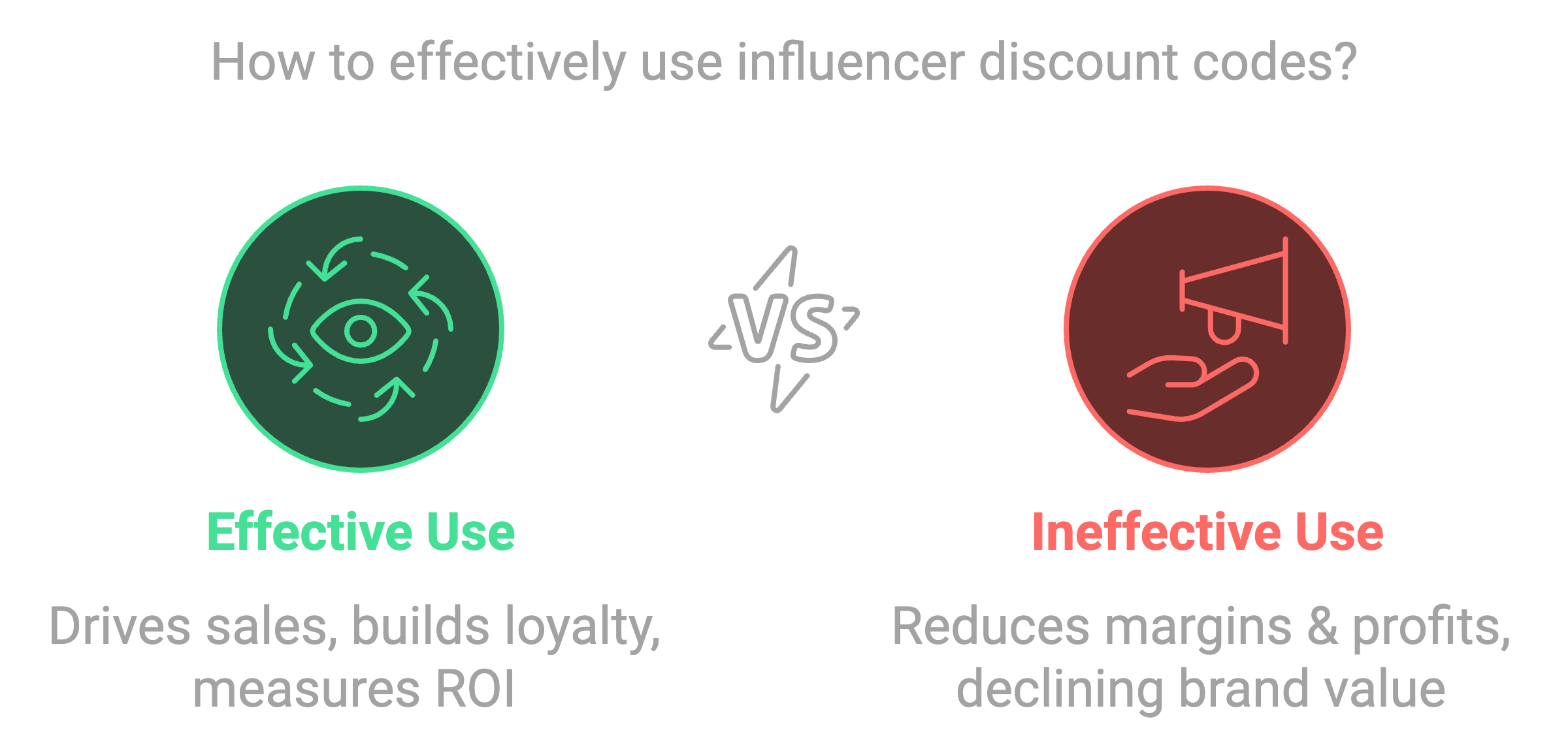 How to effectively use influencer discount codes